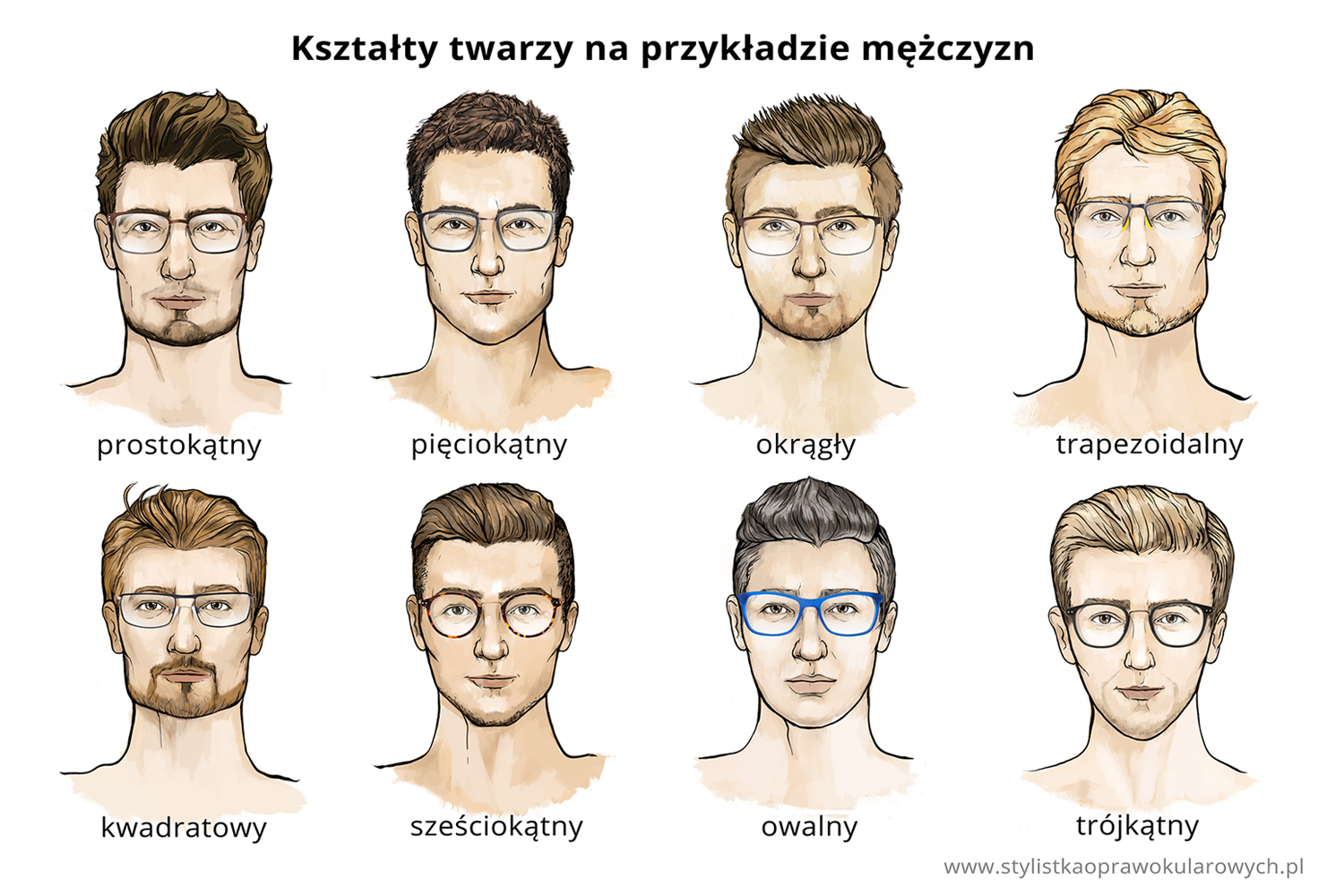 Dobór okularów do kształtu twarzy. Ilustracja przedstawia męskie twarze z prawidłowo dobranymi oprawkami