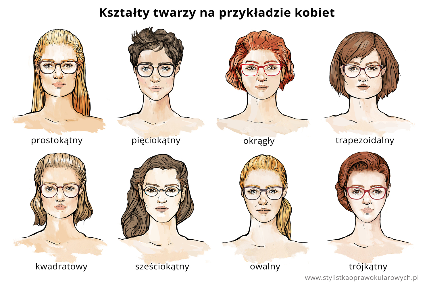 Ilustracja: dobór okularów do kształtu twarzy na przykładzie kobiet